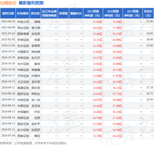 申银优配 信达证券: 给予仙鹤股份买入评级