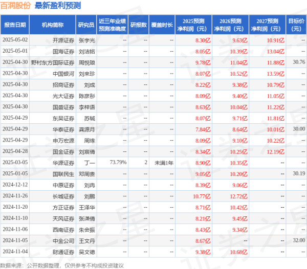 上阳网配资 华安证券: 给予百润股份买入评级