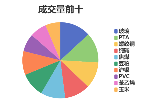牛牛策略 每日龙虎榜 | 期市资金日内净流入 豆粕增仓位居榜首