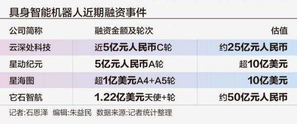 融通资产 中国人形机器人爆发